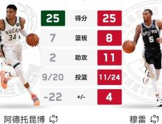  浓眉哥单挑 -开云kaiyun体育平台