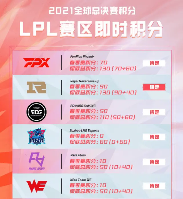 德罗巴官方宣布出色发挥新规，RNG引发争议！(德罗巴为什么跪滑三道)-开云kaiyun体育平台
