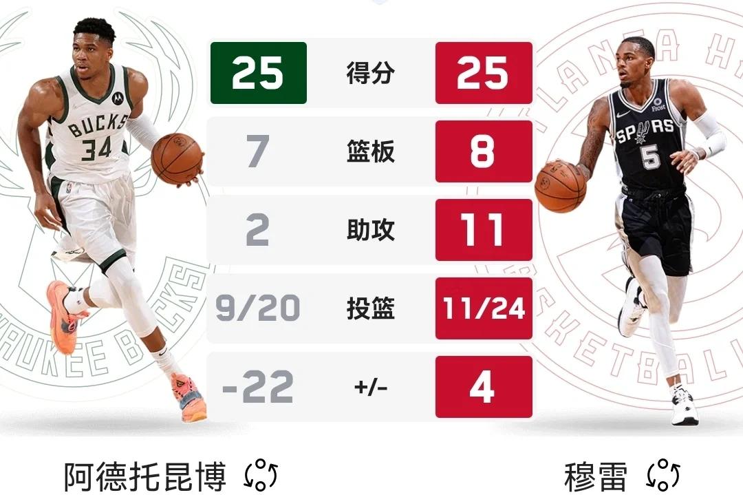  浓眉哥单挑 -开云kaiyun体育平台